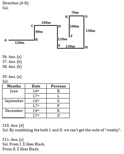 Reasoning Ability Quiz for IBPS 2020 Mains Exams- 16th December_4.1