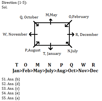 Reasoning Ability Quiz for IBPS 2020 Mains Exams- 16th December_3.1