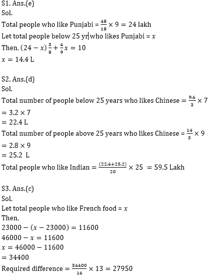 Quantitative Aptitude Quiz for IBPS 2020 Mains Exams- 16th December_7.1