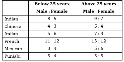 Quantitative Aptitude Quiz for IBPS 2020 Mains Exams- 16th December_4.1