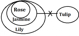 Reasoning Ability Quiz for Prelims Exams- SBI & IBPS 2020- 18th December |_4.1