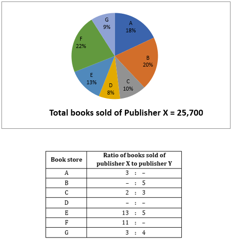 Quantitative Aptitude Quiz for IBPS 2020 Mains Exams- 18th December_3.1