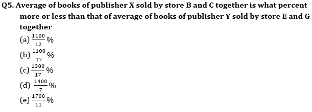 Quantitative Aptitude Quiz for IBPS 2020 Mains Exams- 18th December_5.1