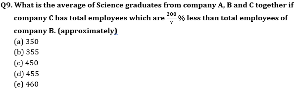 Quantitative Aptitude Quiz for IBPS 2020 Mains Exams- 18th December_8.1