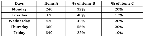 Quantitative Aptitude Quiz for Prelims Exams- SBI & IBPS 2020- 19th December_6.1