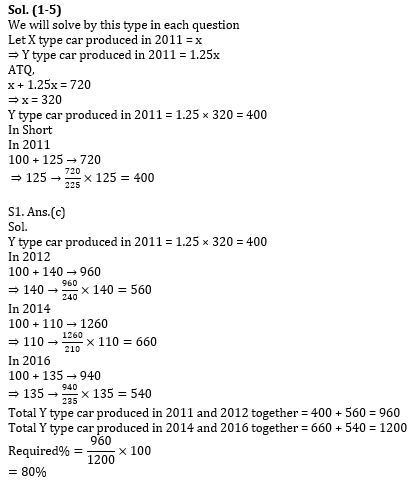 Quantitative Aptitude Quiz for IBPS 2020 Mains Exams- 19th December_6.1