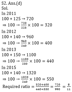 Quantitative Aptitude Quiz for IBPS 2020 Mains Exams- 19th December_7.1