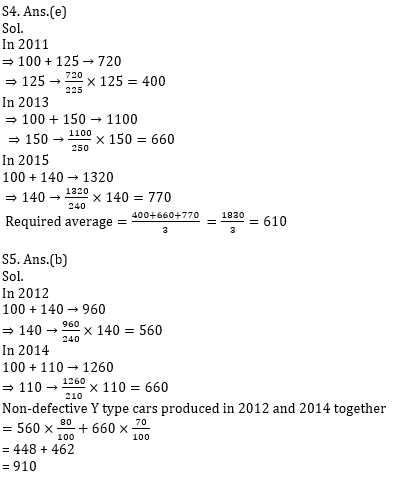 Quantitative Aptitude Quiz for IBPS 2020 Mains Exams- 19th December_9.1