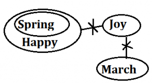 Reasoning Ability Quiz for Prelims Exams- SBI & IBPS 2020- 20th December |_7.1