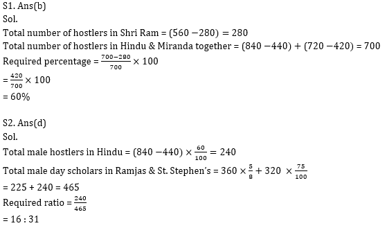 Quantitative Aptitude Quiz for Prelims Exams- SBI & IBPS 2020- 21th December_9.1