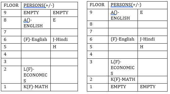 Reasoning Ability Quiz for IBPS 2020 Mains Exams- 21st December |_3.1