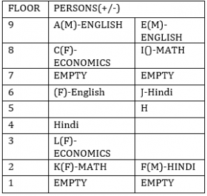 Reasoning Ability Quiz for IBPS 2020 Mains Exams- 21st December |_4.1