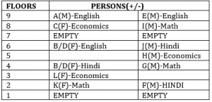 Reasoning Ability Quiz for IBPS 2020 Mains Exams- 21st December |_5.1