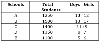 Quantitative Aptitude Quiz for Prelims Exams- SBI & IBPS 2020- 22nd December_3.1