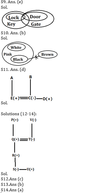 Reasoning Ability Quiz for Prelims Exams- SBI & IBPS 2020- 22nd December |_4.1