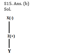 Reasoning Ability Quiz for Prelims Exams- SBI & IBPS 2020- 22nd December |_5.1