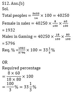 Quantitative Aptitude Quiz for IBPS 2020 Mains Exams- 22nd December_13.1