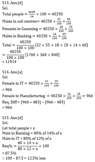 Quantitative Aptitude Quiz for IBPS 2020 Mains Exams- 22nd December_14.1