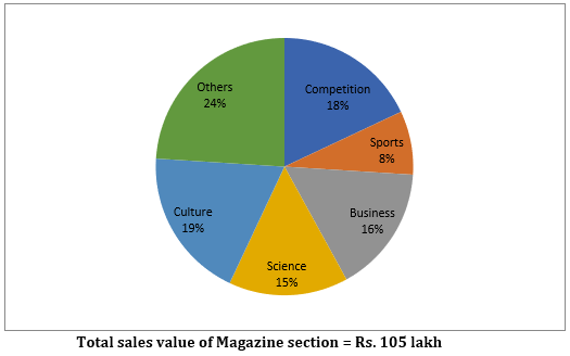 Quantitative Aptitude Quiz for IBPS 2020 Mains Exams- 22nd December_4.1