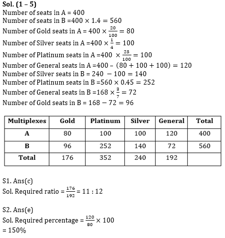 Quantitative Aptitude Quiz for Prelims Exams- SBI & IBPS 2020- 23rd December_6.1