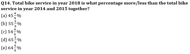 Quantitative Aptitude Quiz for Prelims Exams- SBI & IBPS 2020- 24th December_5.1