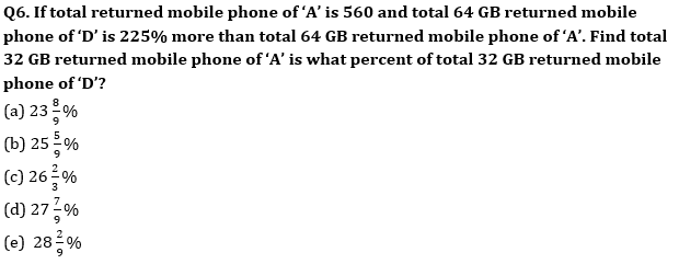 Quantitative Aptitude Quiz for IBPS 2020 Mains Exams- 24th December_4.1