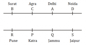 Reasoning Ability Quiz for Prelims Exams- SBI & IBPS 2020- 25th December |_3.1