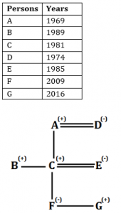 Reasoning Ability Quiz for IBPS 2020 Mains Exams- 25th December |_3.1