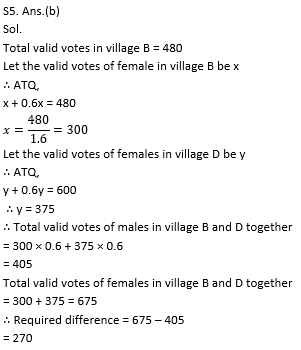 Quantitative Aptitude Quiz for IBPS 2020 Mains Exams- 26th December_9.1