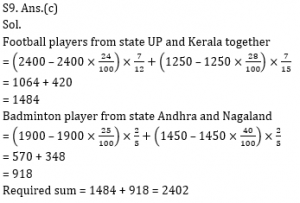 Quantitative Aptitude Quiz for IBPS 2020 Mains Exams- 26th December_12.1