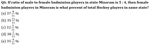 Quantitative Aptitude Quiz for IBPS 2020 Mains Exams- 26th December_5.1