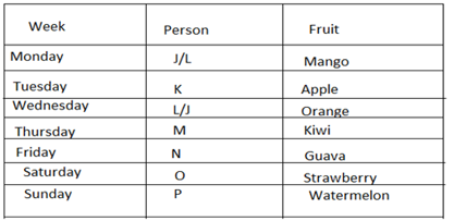 Reasoning Ability Quiz for Prelims Exams- SBI & IBPS 2020- 27th December |_4.1