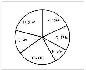 Quantitative Aptitude Quiz for IBPS 2020 Mains Exams- 27th December |_6.1