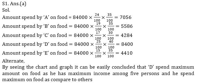 Quantitative Aptitude Quiz for IBPS 2020 Mains Exams- 27th December |_9.1