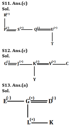 Reasoning Ability Quiz for IBPS 2020 Mains Exams- 27th December |_6.1