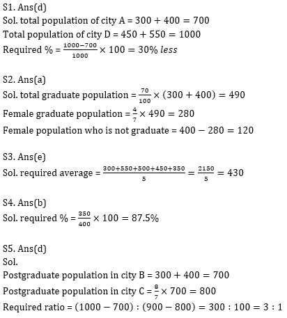 Quantitative Aptitude Quiz for Prelims Exams- SBI & IBPS 2020- 28th December_6.1