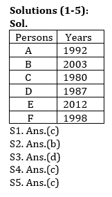 Reasoning Ability Quiz for Prelims Exams- SBI & IBPS 2020- 28th December_3.1