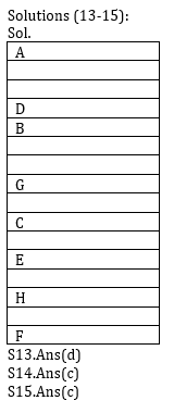 Reasoning Ability Quiz for IBPS 2020 Mains Exams- 28th December_6.1