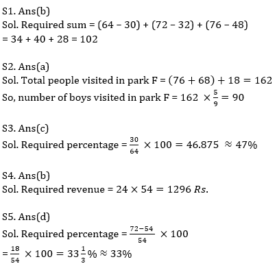 Quantitative Aptitude Quiz for Prelims Exams- SBI & IBPS 2020- 29th December_5.1