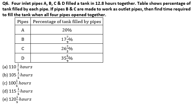 Quantitative Aptitude Quiz for IBPS 2020 Mains Exams- 29th December_4.1