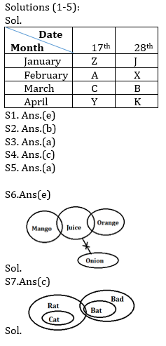 Reasoning Ability Quiz for Prelims Exams- SBI & IBPS 2020- 30th December_3.1