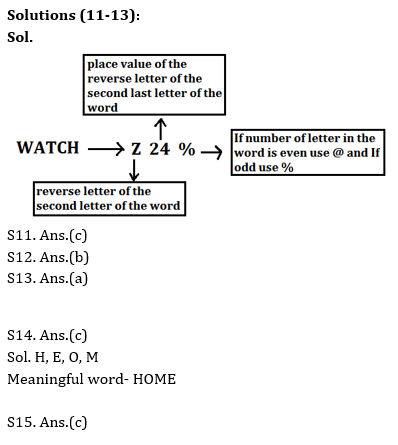 Reasoning Ability Quiz for IBPS 2020 Mains Exams- 30th December_5.1