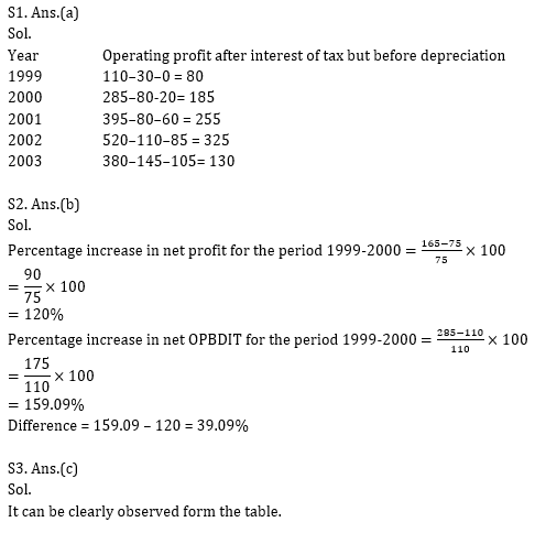 Quantitative Aptitude Quiz for IBPS 2020 Mains Exams- 30th December_6.1