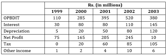 Quantitative Aptitude Quiz for IBPS 2020 Mains Exams- 30th December_3.1