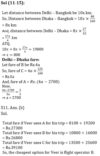 Quantitative Aptitude Quiz for IBPS 2020 Mains Exams- 31st December_14.1