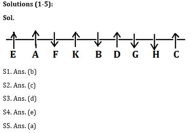 Reasoning Ability Quiz for Prelims Exams- SBI & IBPS 2020- 31st December_4.1