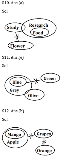 Reasoning Ability Quiz for Prelims Exams- SBI & IBPS 2020- 31st December_6.1