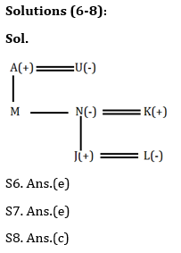 Reasoning Ability Quiz for IBPS 2021 Mains Exams- 1st January_4.1