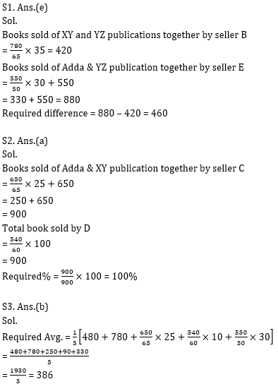 Quantitative Aptitude Quiz for IBPS 2021 Mains Exams- 1st January_8.1