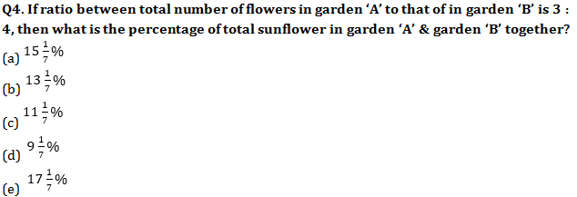 Quantitative Aptitude Quiz for IBPS 2021 Mains Exams- 3rd January_5.1